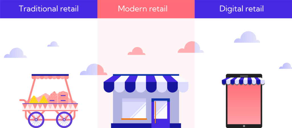 Evolution of Retail in India