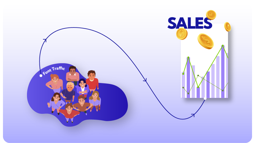 traffic vs sales