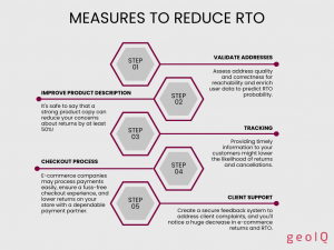 measures to reduce rto