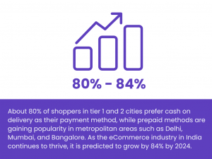 shoppers data for ecommerce 