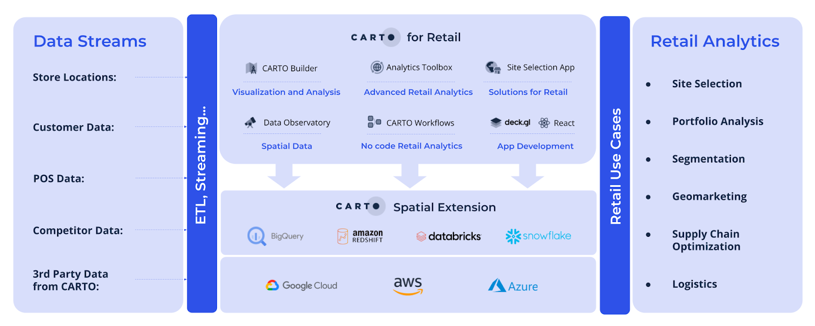 The leading spatial analytics platform for retailers
