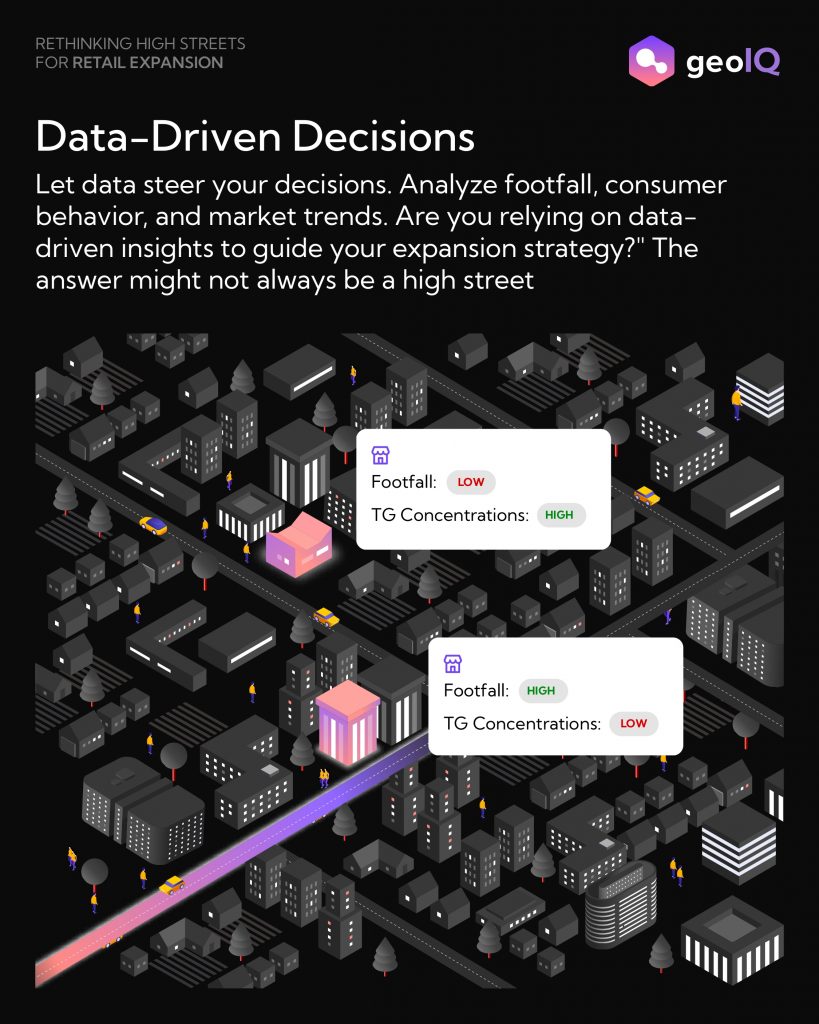 Learn how data-backed decisions can help retailers derive insights into location for expansion. 