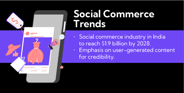 Retail Trends 13: Social commerce where the customer purchases a product either through targeted ads on social media or through word of mouth from peers on social media is on the rise