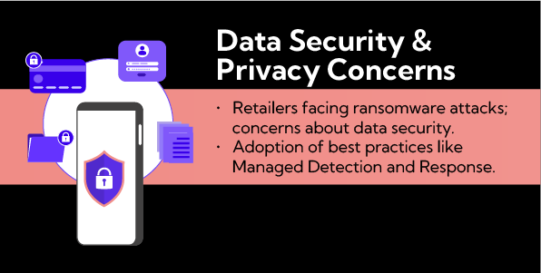 Retail Trends 14: With data becoming easy to access, the privacy and security of users becomes of paramount importance, In 2024 companies will improve their data protection functionalities. 