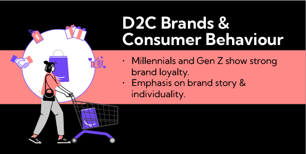 Retail Trends 2 :D2C brands are putting emphasis on story and individuality to warm up to the GenZ and Millennial cohort
