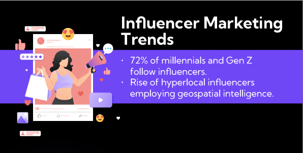 Retail Trends 3: Influencer marketing is transforming with creators becoming hyperlocal. 