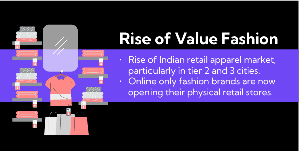 Retail Trends 8:The increased spending capacity of Indians in Tier-2 and Tier-3 cities is leading to an explosion in the number of fast fashion stores