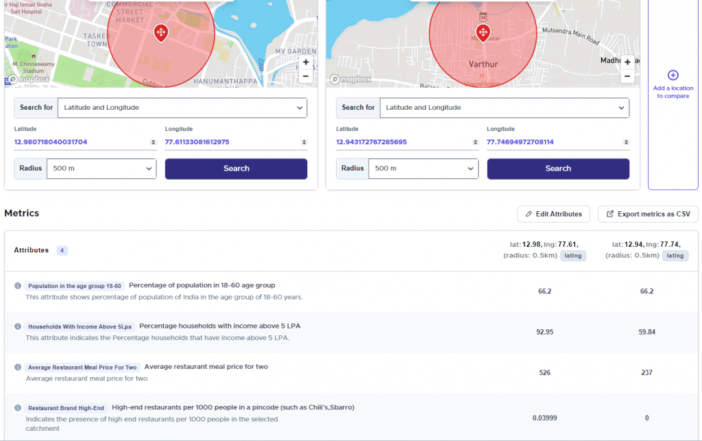 A screenshot from GeoIQ's AI model showcasing the difference in affluence between two locations in Bangalore